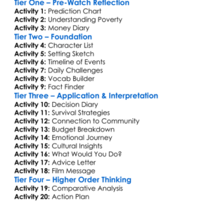 Living On One Dollar Worksheet Activity Booklet
