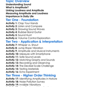 Loudness And Amplitude Worksheet Activity Booklet