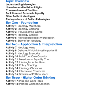 Major Political Ideologies Worksheet Activity Booklet