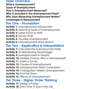 Measurement Of Unemployment Worksheet Activity Booklet