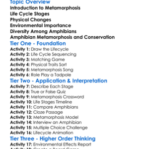 Metamorphosis In Amphibians Worksheet Activity Booklet