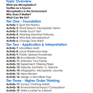 Microplastics In Textiles Worksheet Activity Booklet