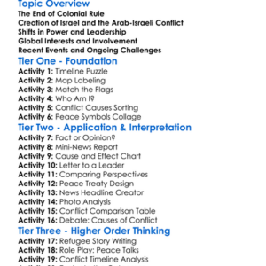 Middle East Conflicts Post-1945 Worksheet Activity Booklet