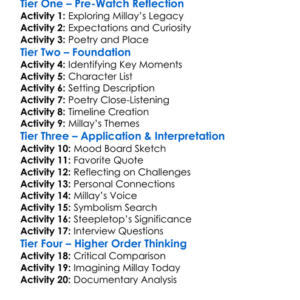 Millay At Steepletop 1983 Worksheet Activity Booklet