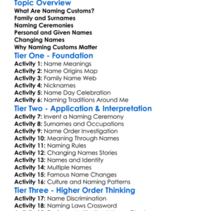 Naming Customs Worksheet Activity Booklet