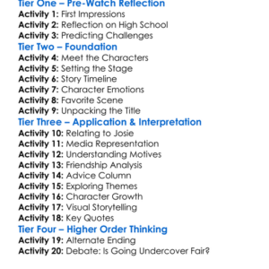 Never Been Kissed 1999 Worksheet Activity Booklet