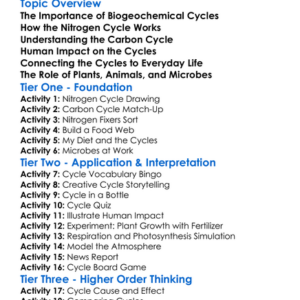 Nitrogen And Carbon Cycles Worksheet Activity Booklet