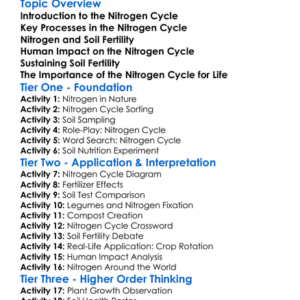 Nitrogen Cycle And Soil Fertility Worksheet Activity Booklet