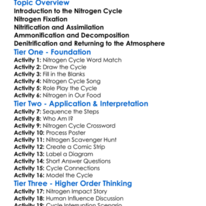 Nitrogen Cycle Explained Worksheet Activity Booklet