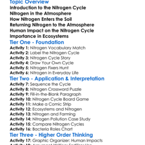 Nitrogen Cycle In Ecosystems Worksheet Activity Booklet