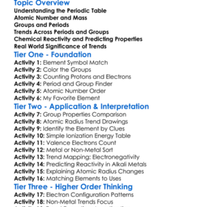 Periodic Table Trends Worksheet Activity Booklet