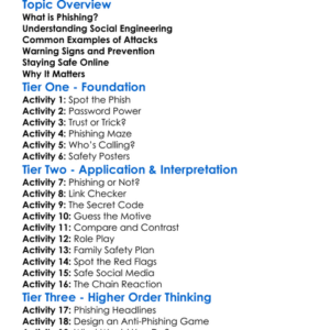 Phishing And Social Engineering Worksheet Activity Booklet