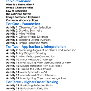 Plane Mirrors And Image Formation Worksheet Activity Booklet