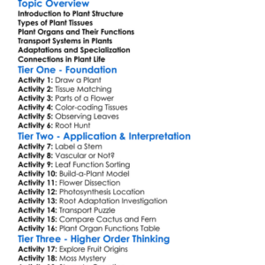 Plant Tissues And Organs Worksheet Activity Booklet