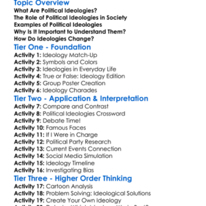 Political Ideologies Worksheet Activity Booklet
