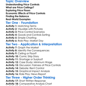 Price Controls Ceilings And Floors Worksheet Activity Booklet