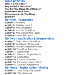 Price Floors Worksheet Activity Booklet