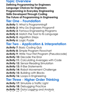 Programming For Engineers Worksheet Activity Booklet