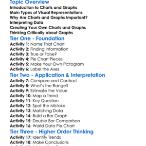 Reading Charts And Graphs Worksheet Activity Booklet