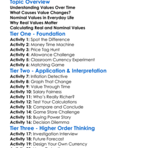 Real Vs Nominal Values Worksheet Activity Booklet