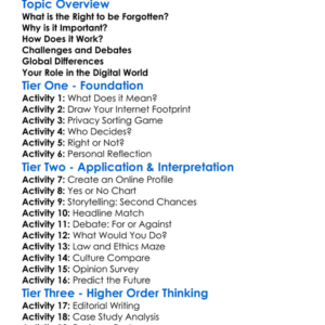 Right To Be Forgotten Worksheet Activity Booklet