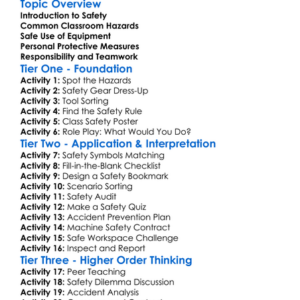 Safety In The Textiles Classroom Worksheet Activity Booklet