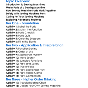 Sewing Machine Parts And Functions Worksheet Activity Booklet