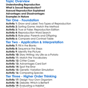 Sexual Vs Asexual Reproduction Worksheet Activity Booklet