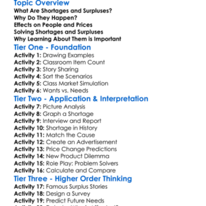 Shortage And Surplus Worksheet Activity Booklet