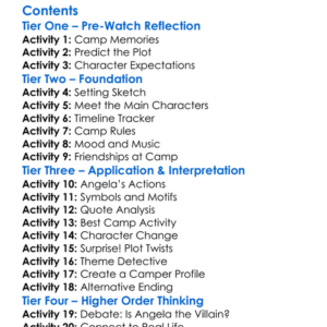 Sleepaway Camp Ii Unhappy Campers 1988 Worksheet Activity Booklet