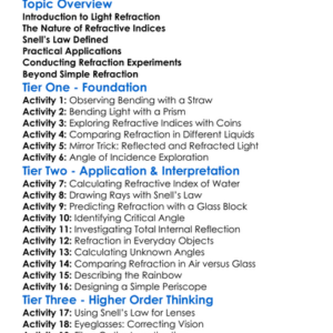 Snells Law Worksheet Activity Booklet