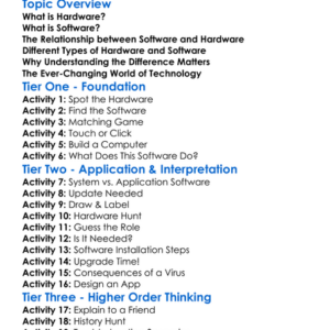 Software Vs Hardware Worksheet Activity Booklet
