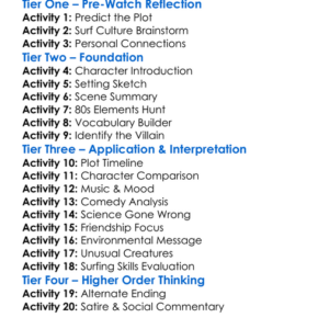 Surf Ii The End Of The Trilogy 1984 Worksheet Activity Booklet