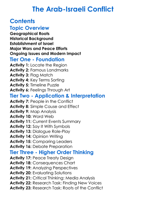 The Arab-Israeli Conflict Worksheet Activity Booklet