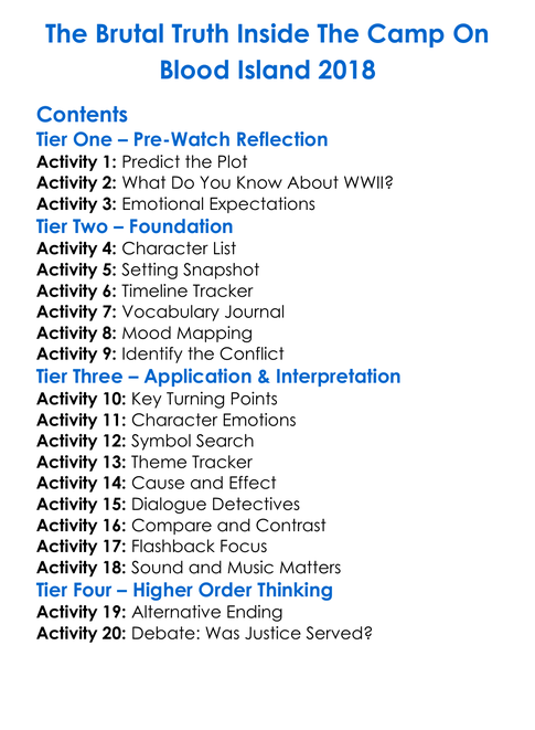 The Brutal Truth Inside The Camp On Blood Island 2018 Worksheet Activity Booklet