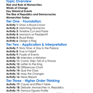 The End Of Monarchy In Europe Worksheet Activity Booklet