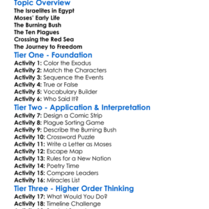 The Exodus Story Worksheet Activity Booklet