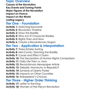The French Revolution And Its Impact Worksheet Activity Booklet
