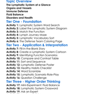The Lymphatic System Worksheet Activity Booklet