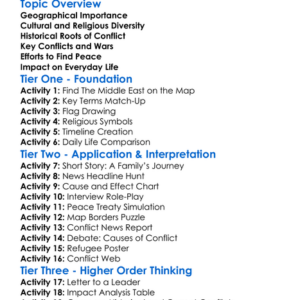 The Middle East Conflicts Worksheet Activity Booklet