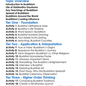 The Origins And History Of Buddhism Worksheet Activity Booklet