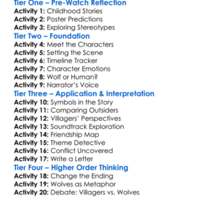The Wolves Of Kromer 1998 Worksheet Activity Booklet