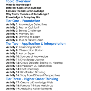 Theories Of Knowledge Worksheet Activity Booklet