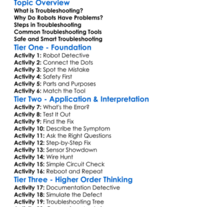 Troubleshooting Robots Worksheet Activity Booklet