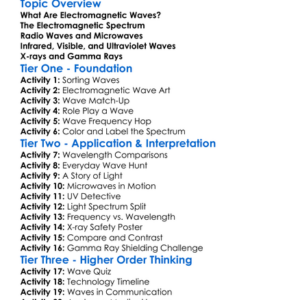 Types Of Electromagnetic Waves Worksheet Activity Booklet