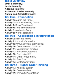 Types Of Immunity Worksheet Activity Booklet