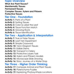Types Of Plant Tissues Worksheet Activity Booklet