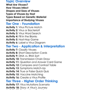 Types Of Viruses Worksheet Activity Booklet