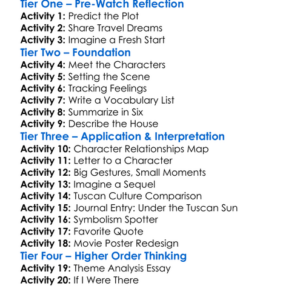 Under The Tuscan Sun 2003 Worksheet Activity Booklet