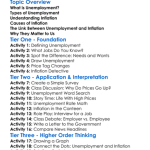 Unemployment And Inflation Worksheet Activity Booklet